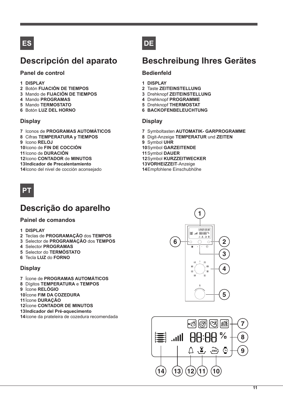 Descripción del aparato, Descrição do aparelho, Beschreibung ihres gerätes | Hotpoint Ariston MH 99.1 IX-HA S User Manual | Page 11 / 76