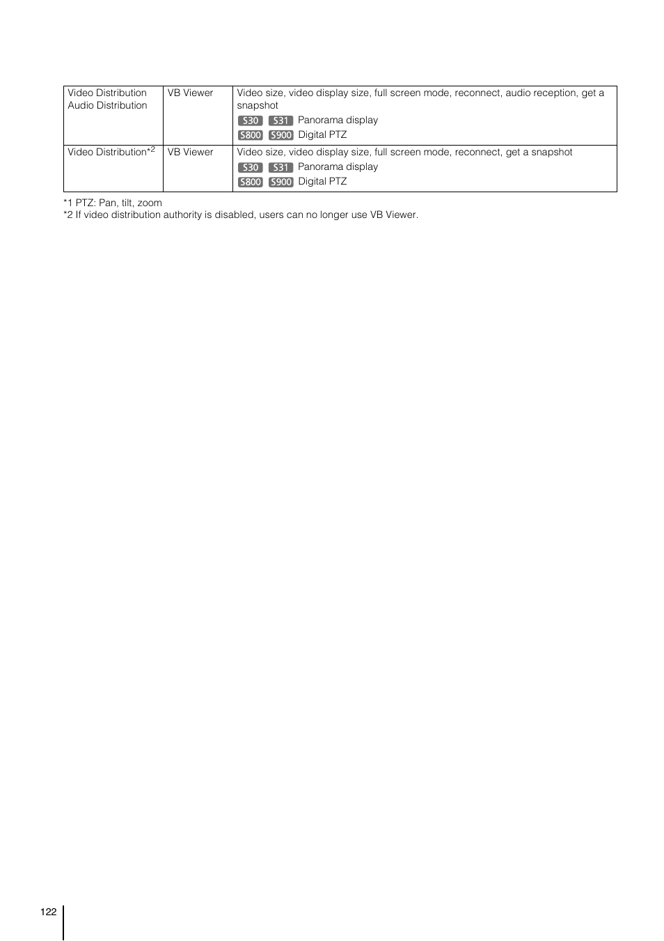 Canon VB-S800D User Manual | Page 122 / 176