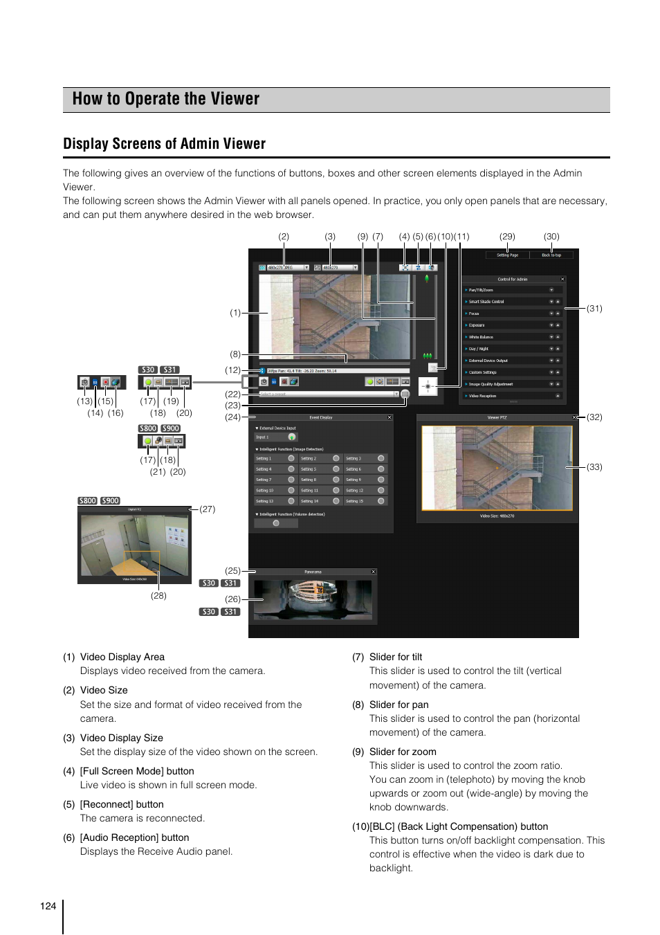 How to operate the viewer, Display screens of admin viewer, How to operate the | Viewer” (p. 124) | Canon VB-S800D User Manual | Page 124 / 176