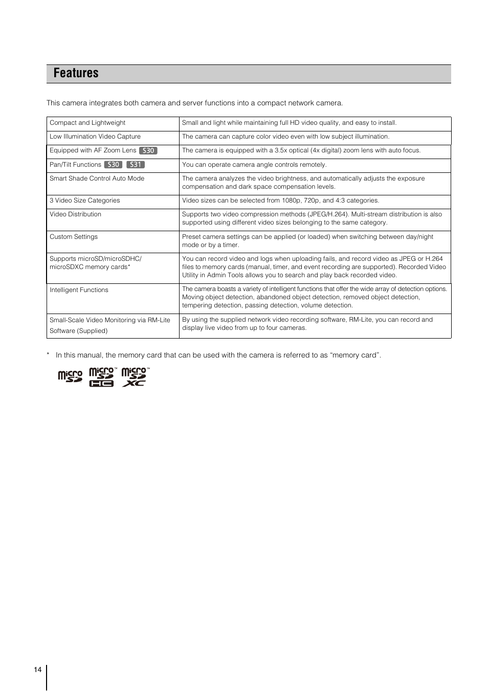 Features | Canon VB-S800D User Manual | Page 14 / 176