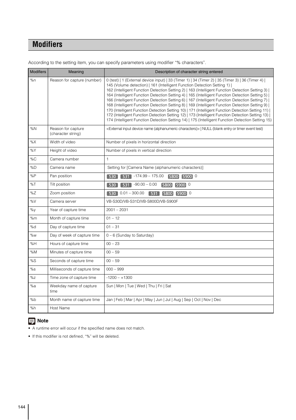 Modifiers, P. 144) | Canon VB-S800D User Manual | Page 144 / 176