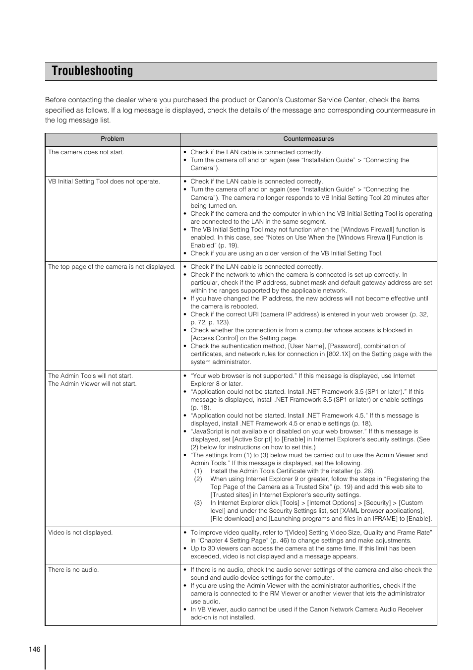 Troubleshooting, P. 146) i | Canon VB-S800D User Manual | Page 146 / 176
