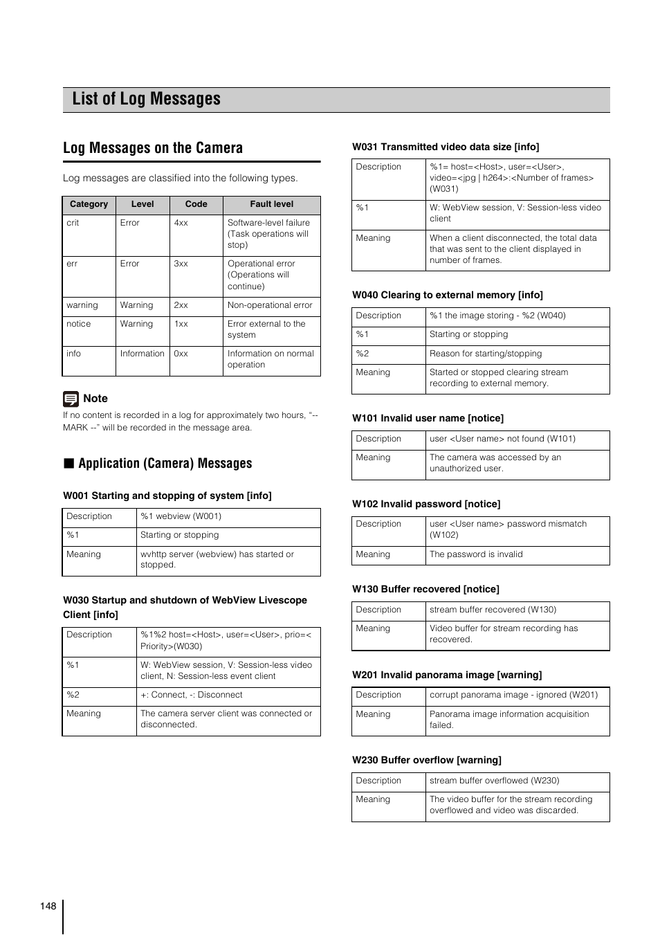 List of log messages, Log messages on the camera, Application (camera) messages | Canon VB-S800D User Manual | Page 148 / 176