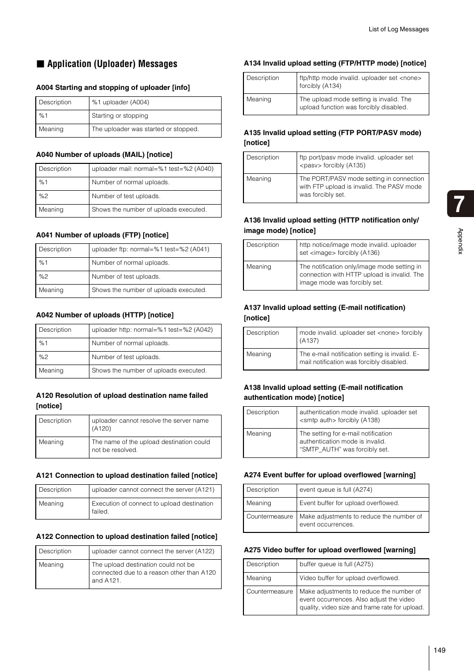 Application (uploader) messages” (p. 149), Application (uploader) messages | Canon VB-S800D User Manual | Page 149 / 176