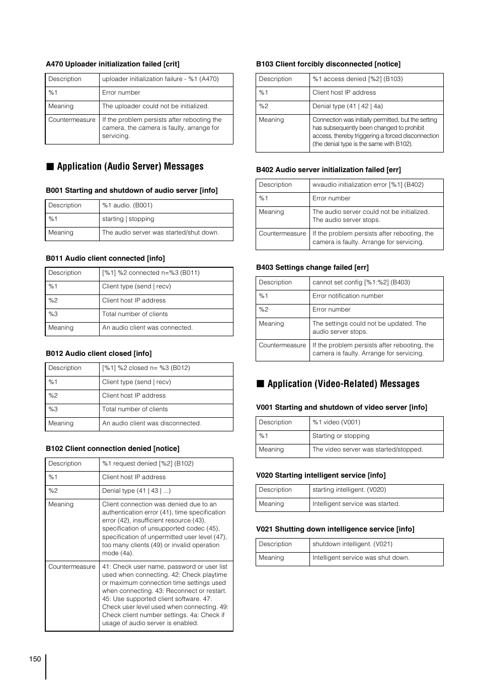 Application (audio server) messages, Application (video-related) messages | Canon VB-S800D User Manual | Page 150 / 176