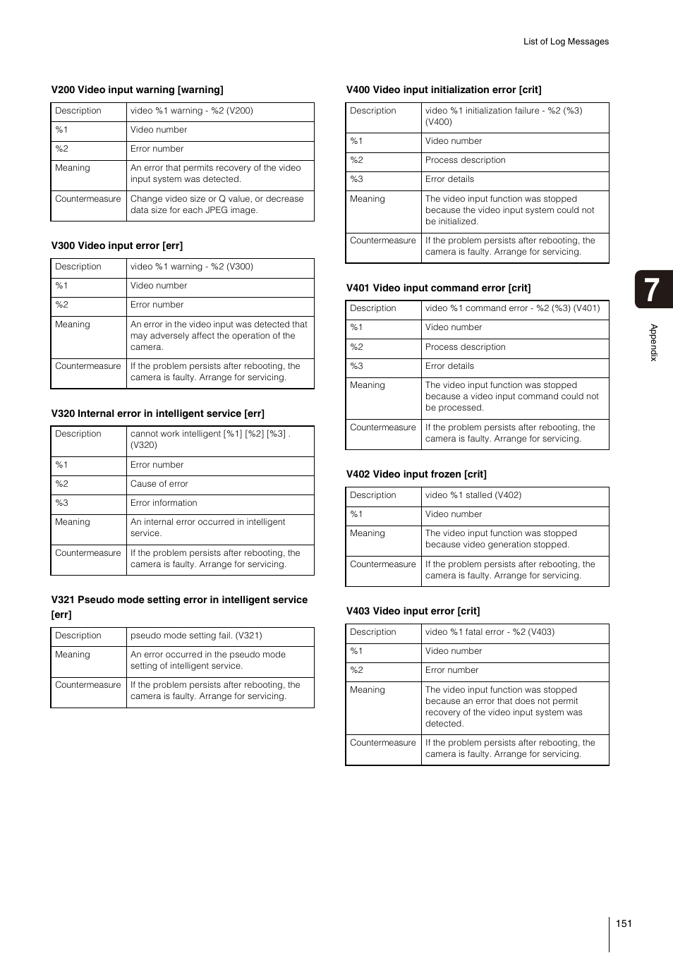 Canon VB-S800D User Manual | Page 151 / 176