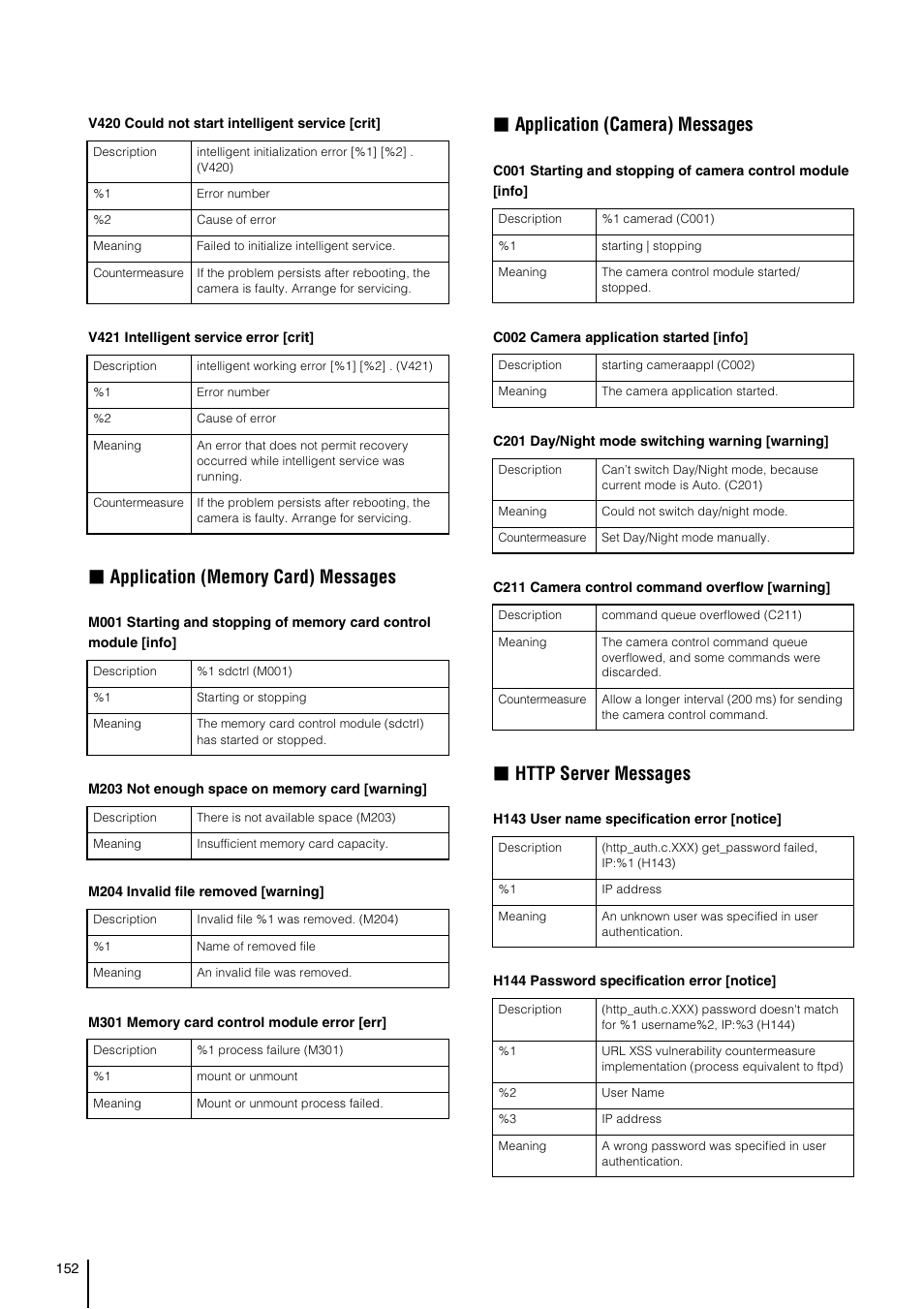 Application (camera) messages | Canon VB-S800D User Manual | Page 152 / 176