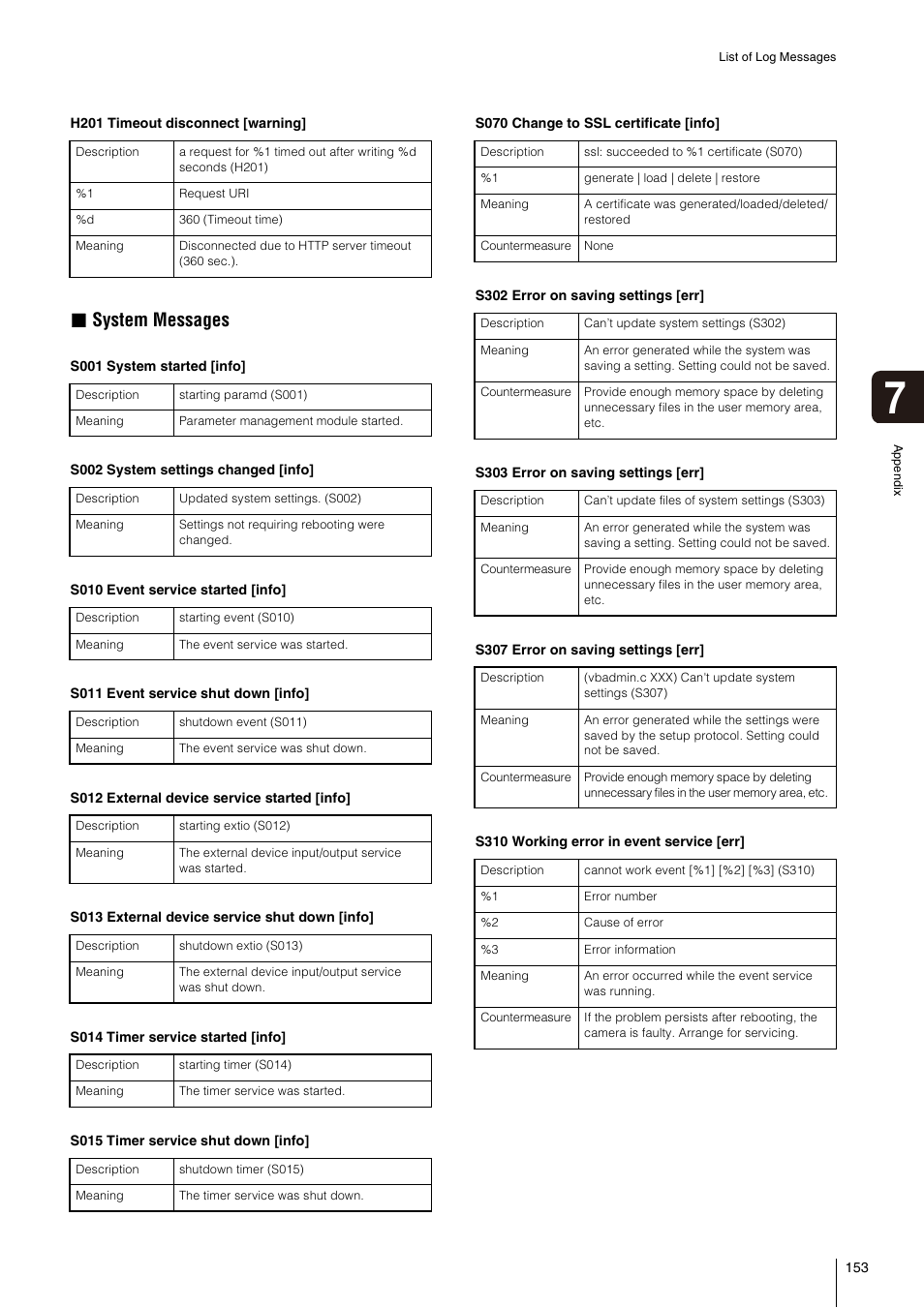 System messages | Canon VB-S800D User Manual | Page 153 / 176