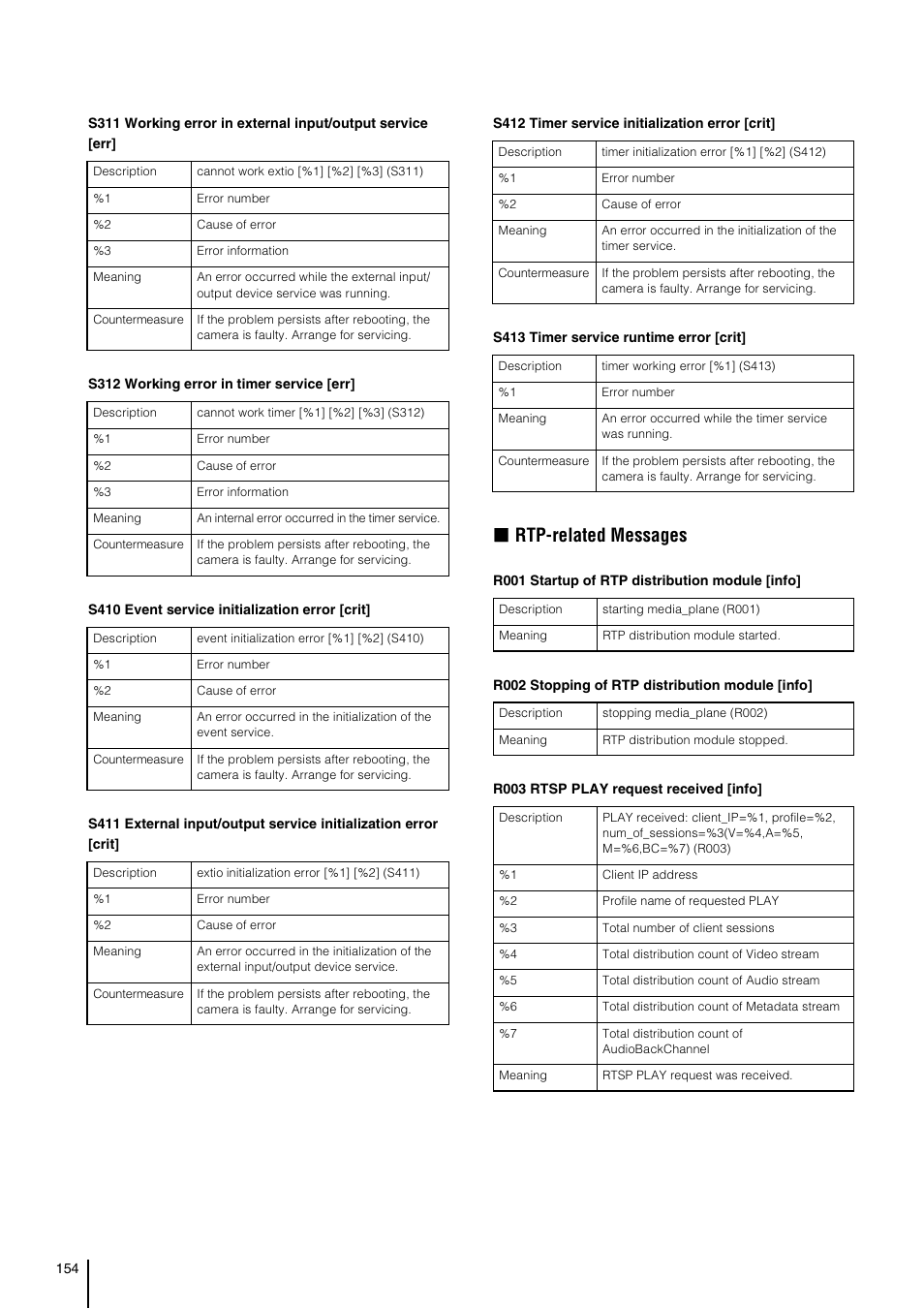 Rtp-related messages | Canon VB-S800D User Manual | Page 154 / 176