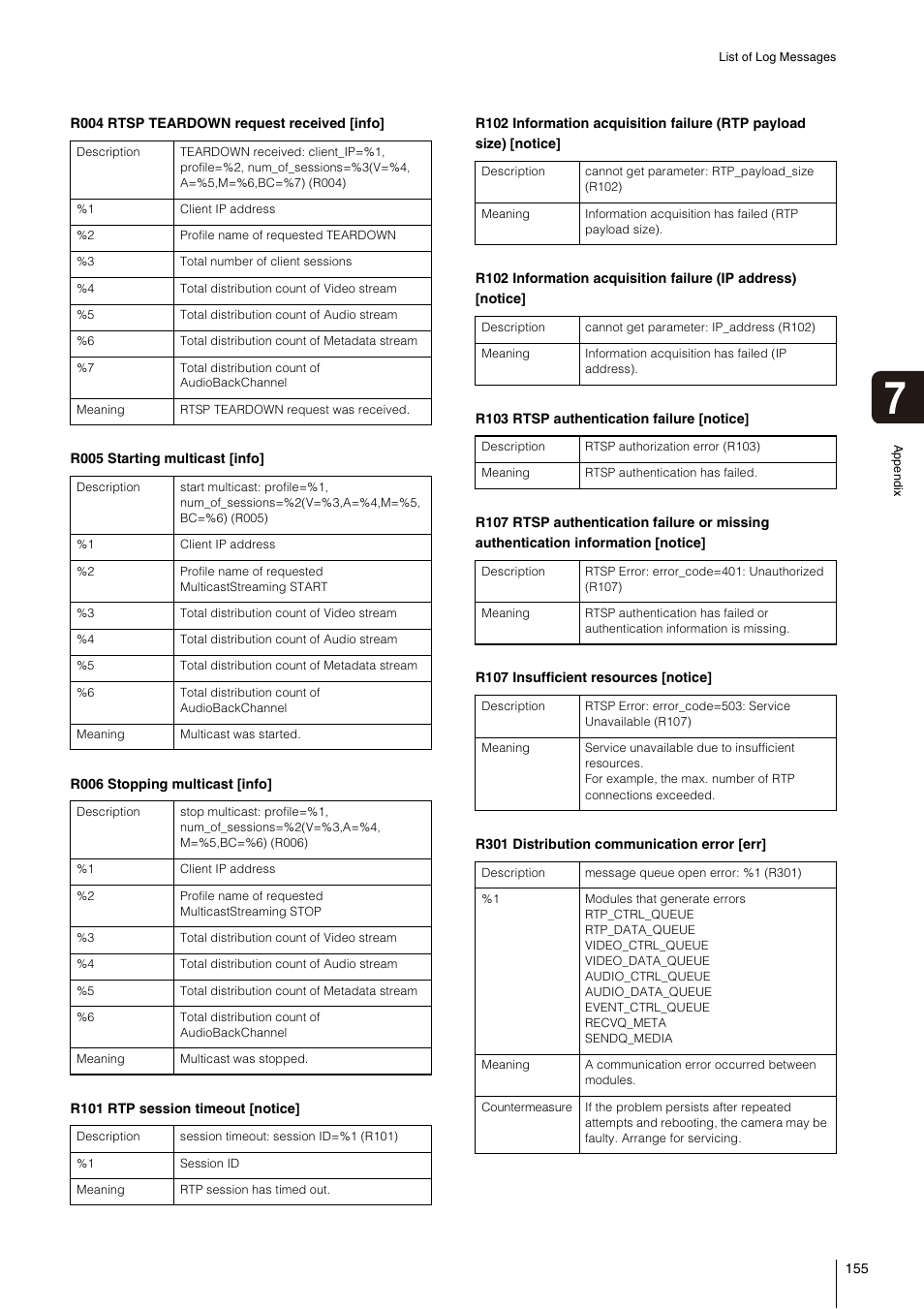 Canon VB-S800D User Manual | Page 155 / 176