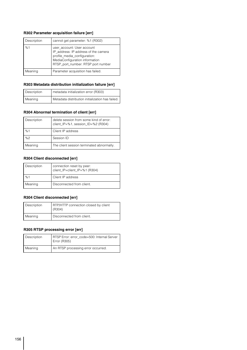 Canon VB-S800D User Manual | Page 156 / 176