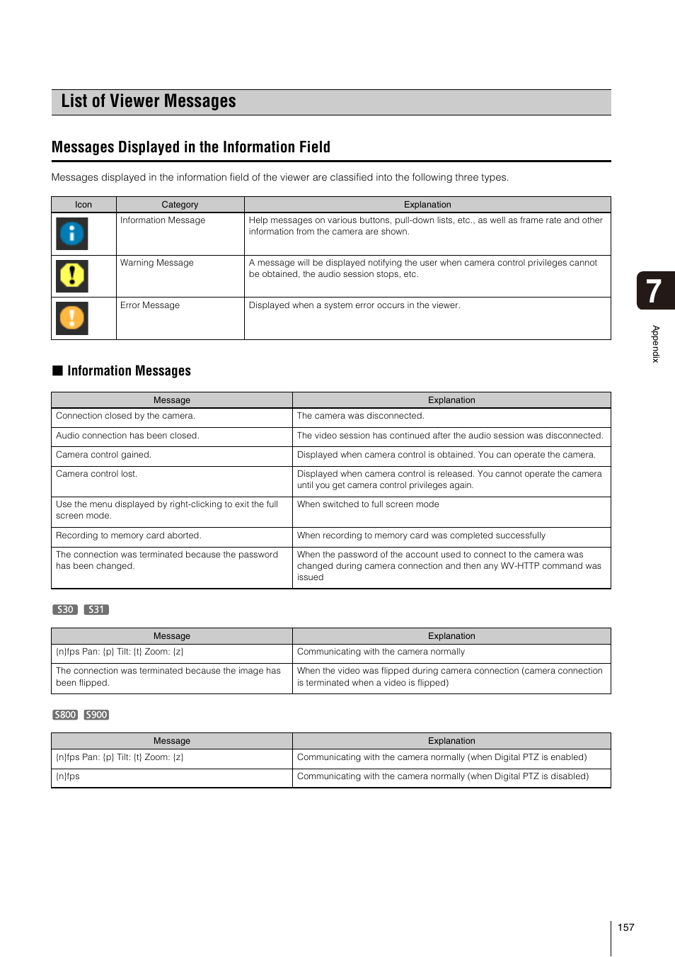 List of viewer messages, Messages displayed in the information field, Information messages | Canon VB-S800D User Manual | Page 157 / 176