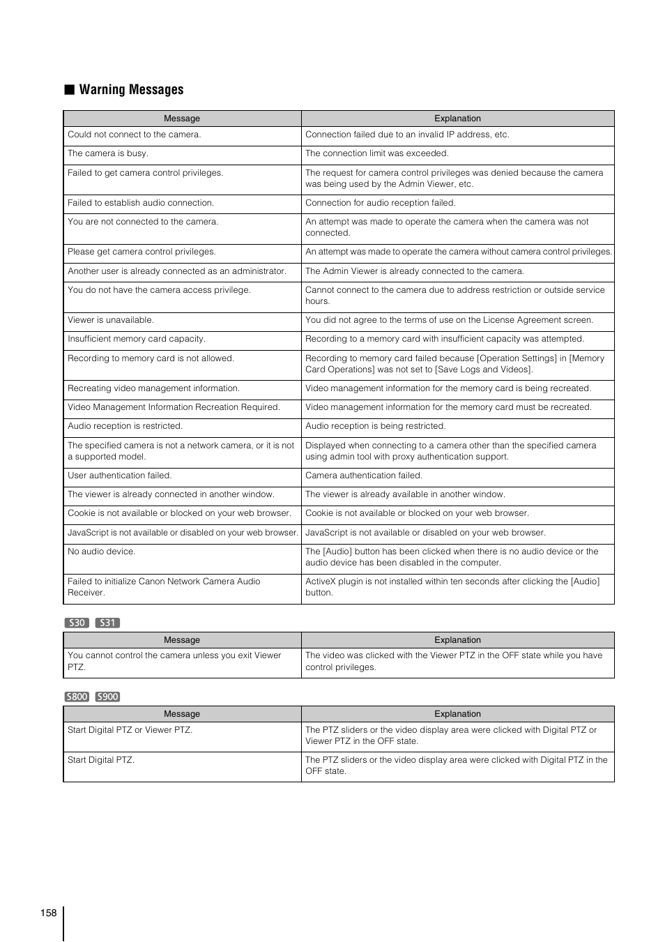 Warning messages | Canon VB-S800D User Manual | Page 158 / 176