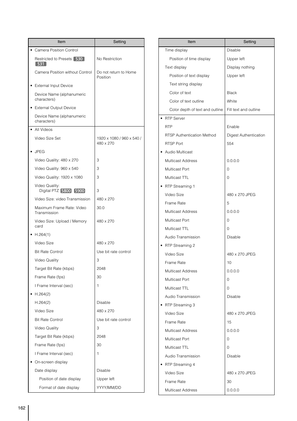 Canon VB-S800D User Manual | Page 162 / 176