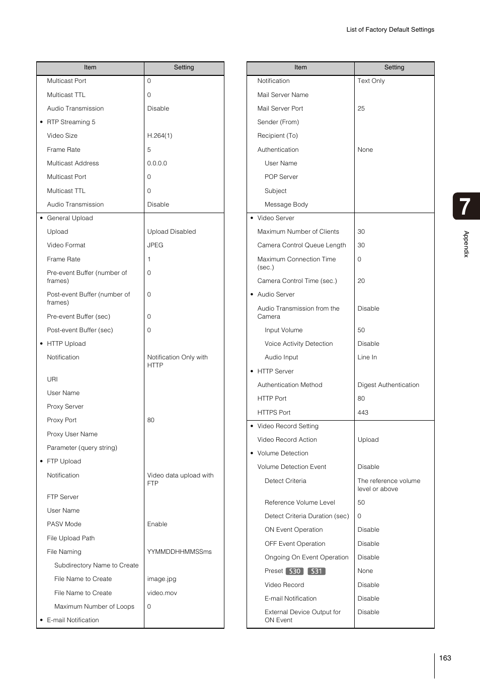 Canon VB-S800D User Manual | Page 163 / 176