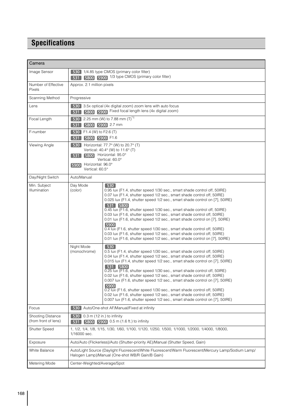 Specifications | Canon VB-S800D User Manual | Page 168 / 176