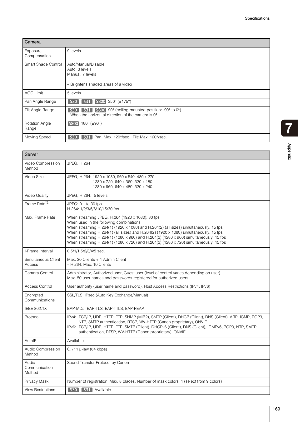 Canon VB-S800D User Manual | Page 169 / 176