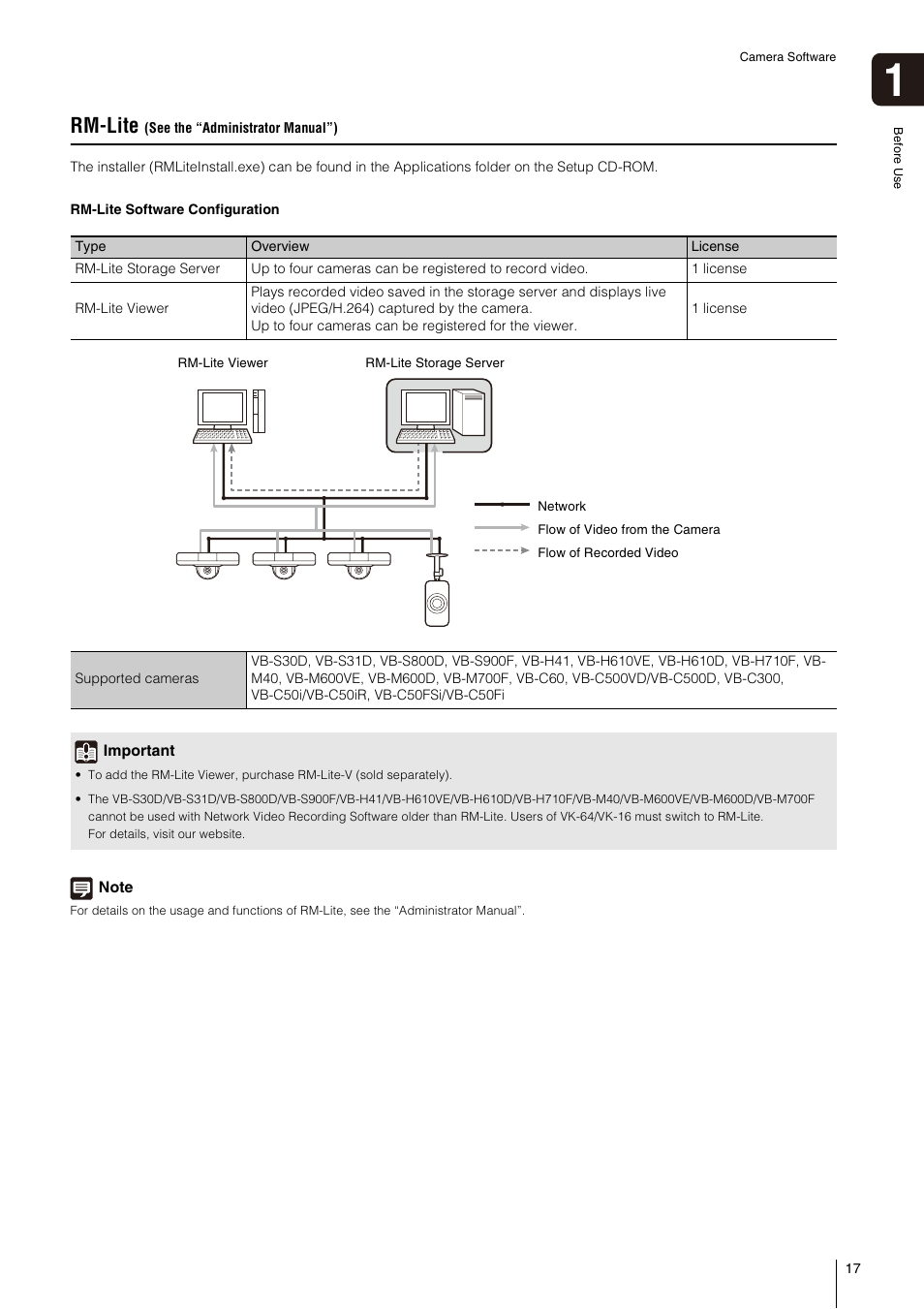 Rm-lite (see the “administrator manual”), P. 17), Rm-lite | Canon VB-S800D User Manual | Page 17 / 176