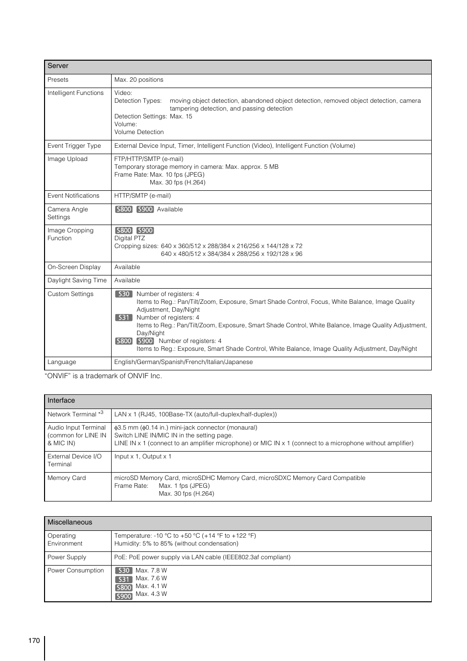 Canon VB-S800D User Manual | Page 170 / 176