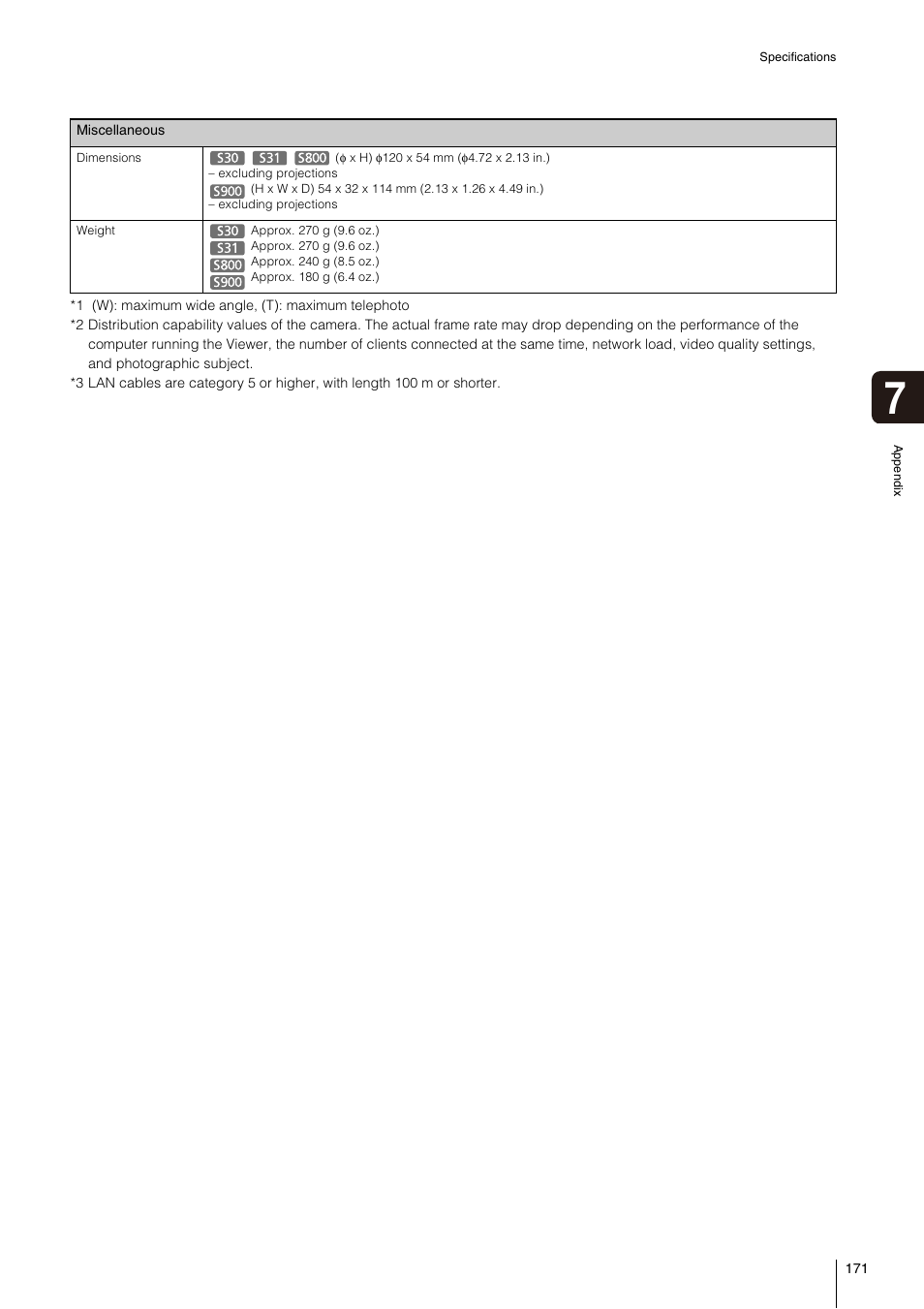 Canon VB-S800D User Manual | Page 171 / 176