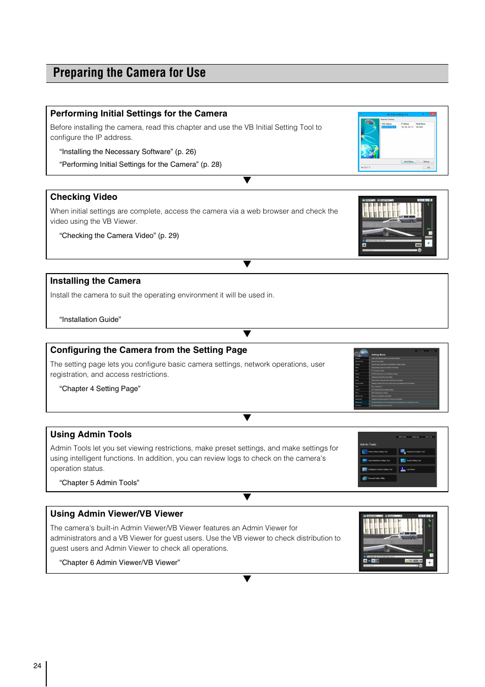 Preparing the camera for use | Canon VB-S800D User Manual | Page 24 / 176