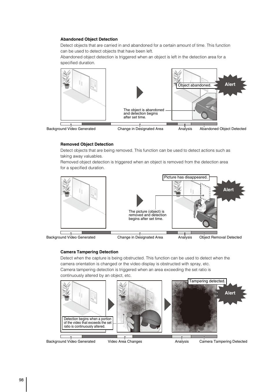 Canon VB-S800D User Manual | Page 98 / 176