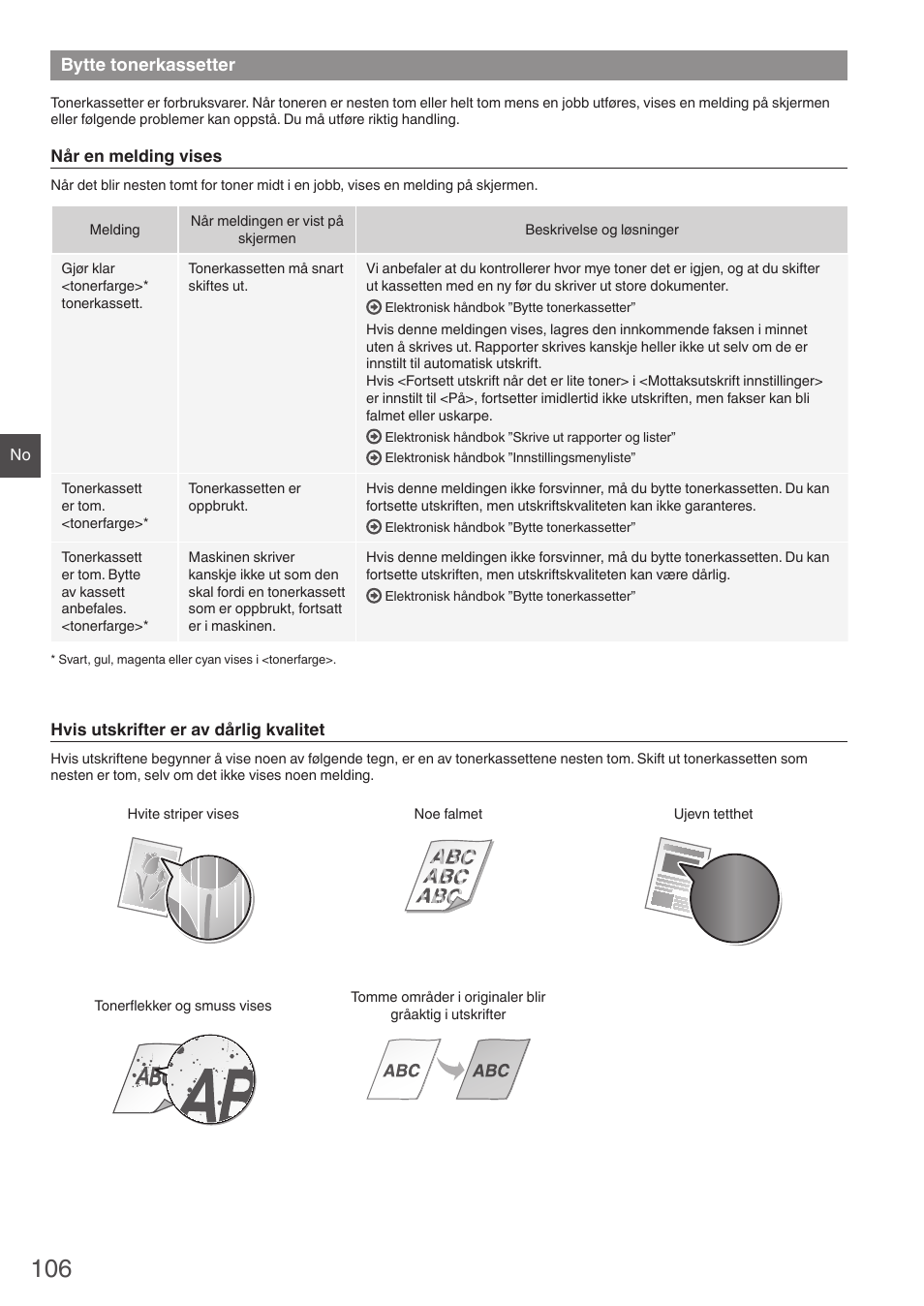 Bytte tonerkassetter | Canon i-SENSYS MF8580Cdw User Manual | Page 106 / 292