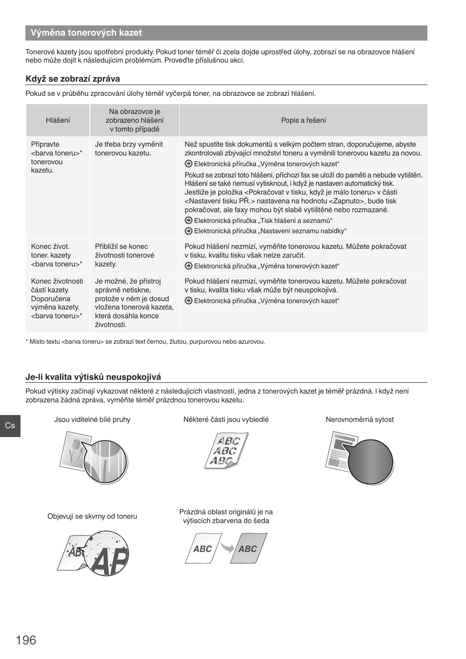 Výměna tonerových kazet | Canon i-SENSYS MF8580Cdw User Manual | Page 196 / 292