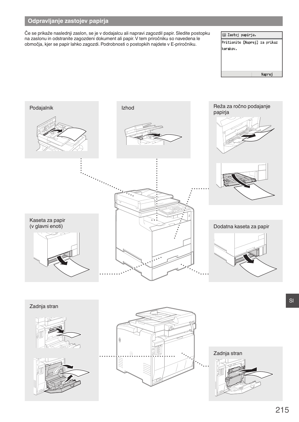 Odpravljanje zastojev papirja | Canon i-SENSYS MF8580Cdw User Manual | Page 215 / 292