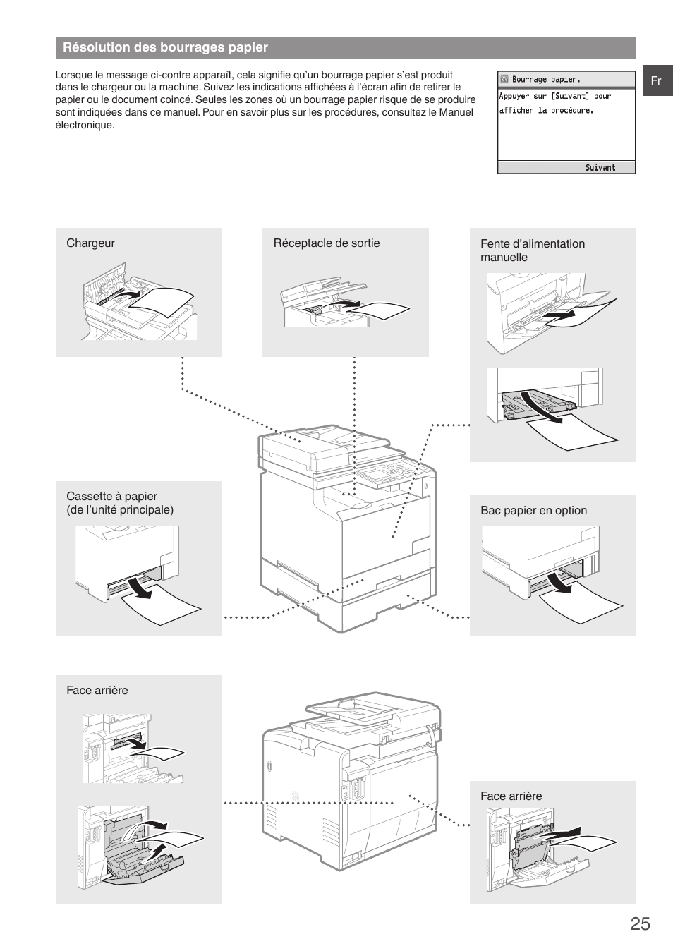 Résolution des bourrages papier | Canon i-SENSYS MF8580Cdw User Manual | Page 25 / 292