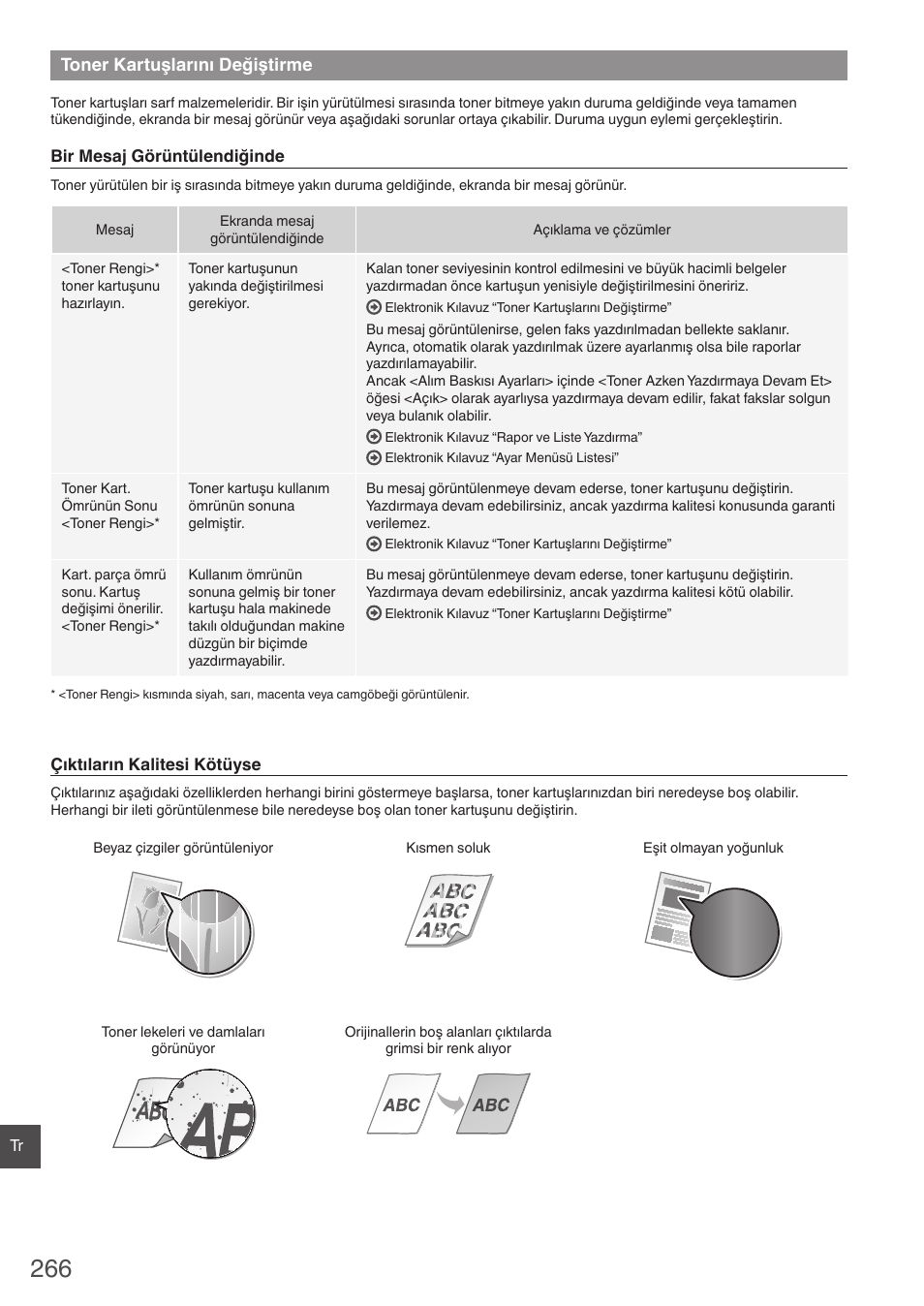 Toner kartuşlarını değiştirme | Canon i-SENSYS MF8580Cdw User Manual | Page 266 / 292