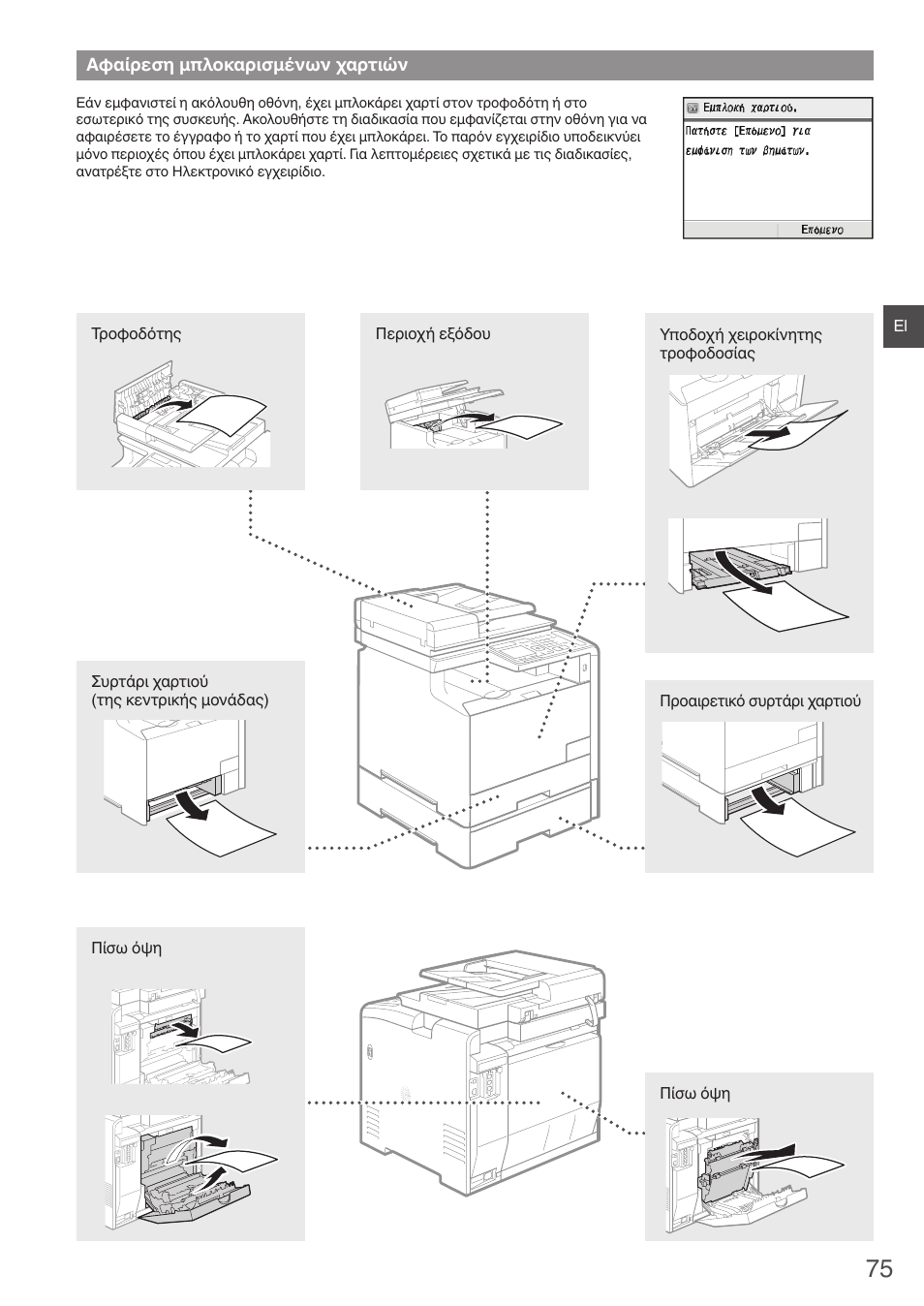 Αφαίρεση μπλοκαρισμένων χαρτιών | Canon i-SENSYS MF8580Cdw User Manual | Page 75 / 292