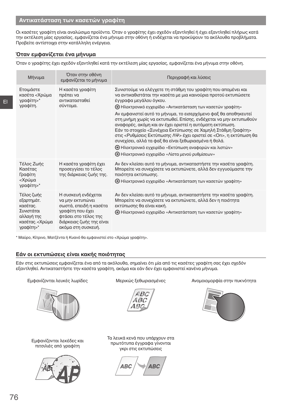 Αντικατάσταση των κασετών γραφίτη | Canon i-SENSYS MF8580Cdw User Manual | Page 76 / 292