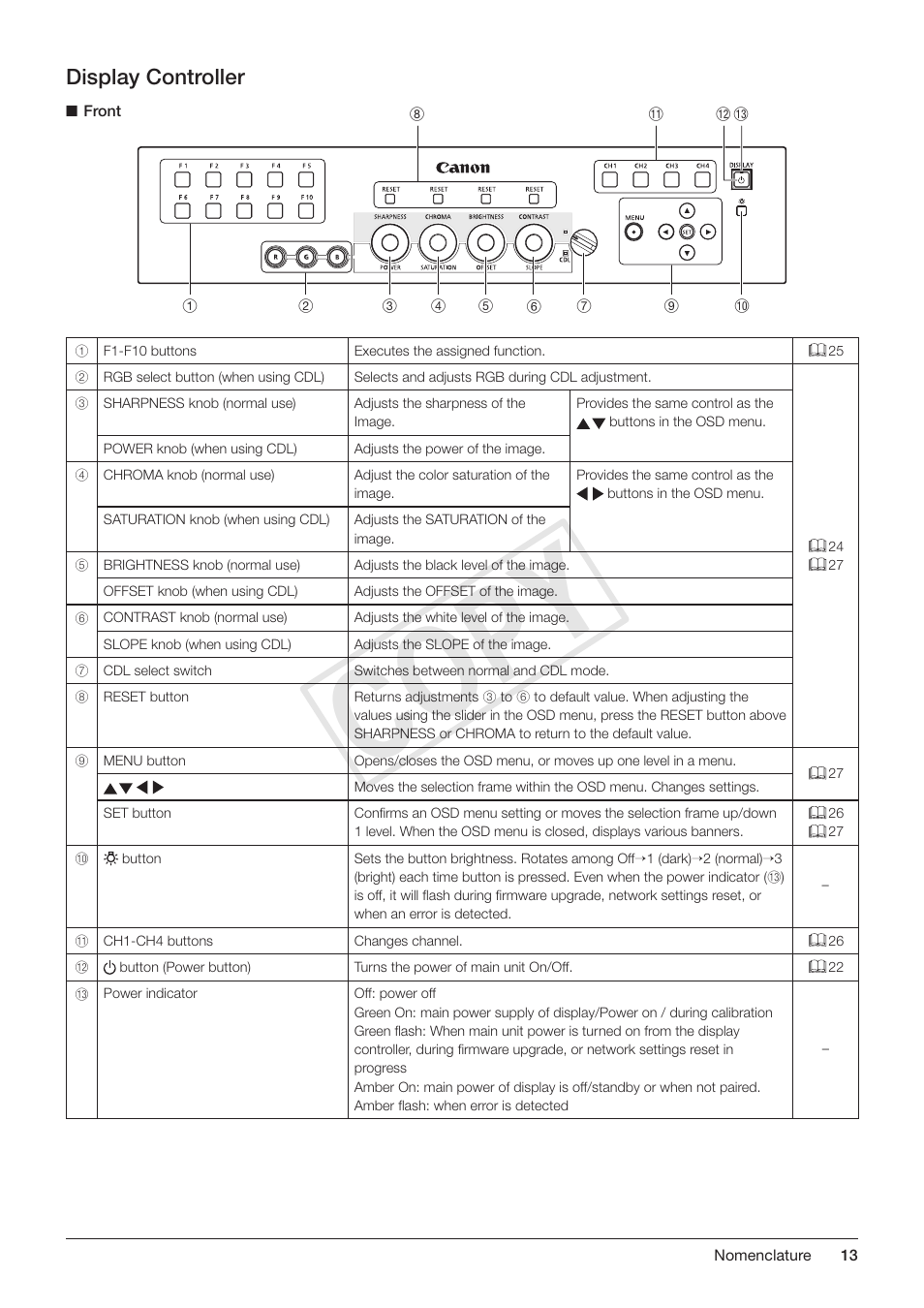 Display controller, Cop y | Canon DP-V3010 User Manual | Page 13 / 82