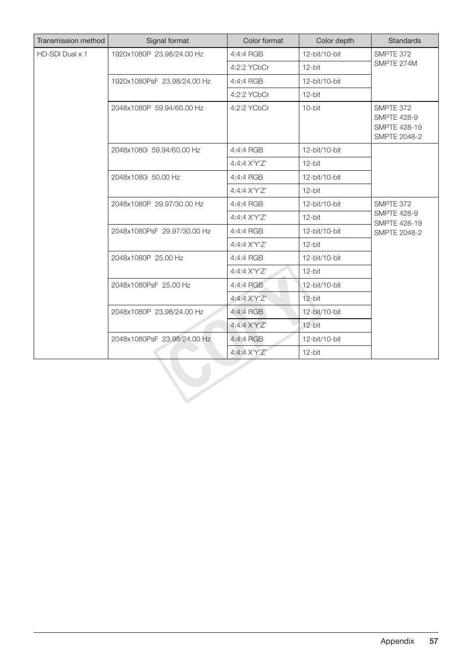 Cop y | Canon DP-V3010 User Manual | Page 57 / 82