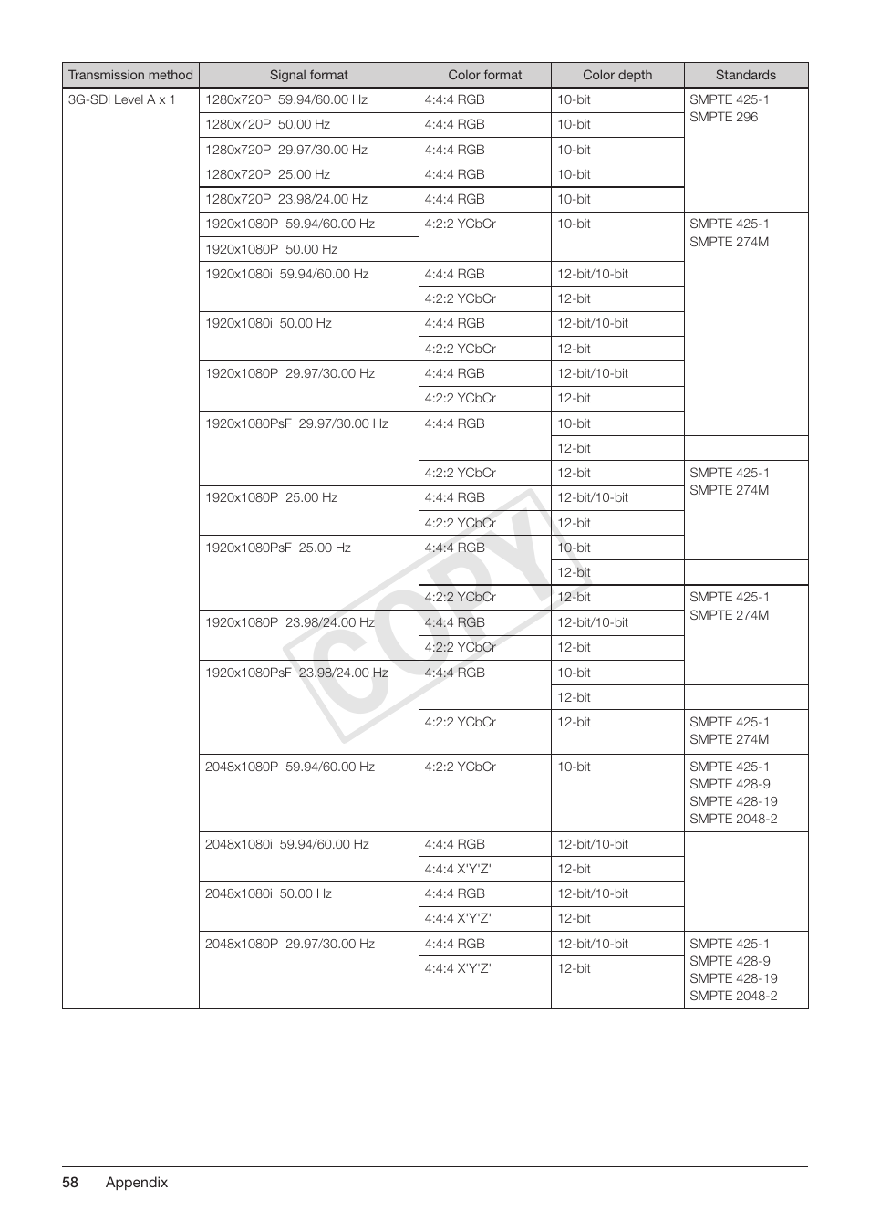Cop y | Canon DP-V3010 User Manual | Page 58 / 82