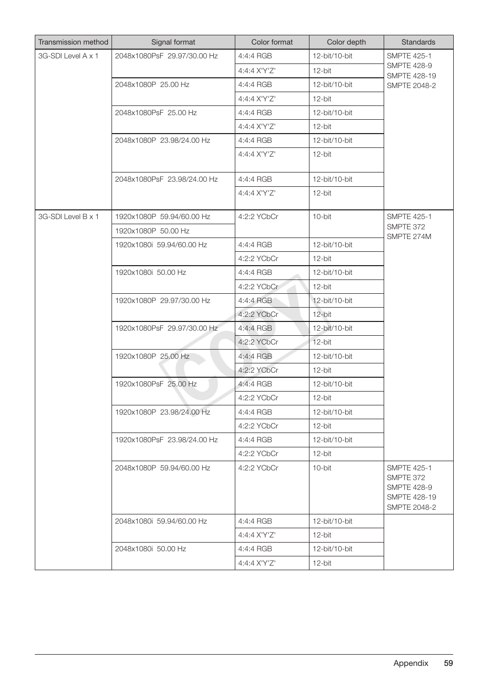 Cop y | Canon DP-V3010 User Manual | Page 59 / 82