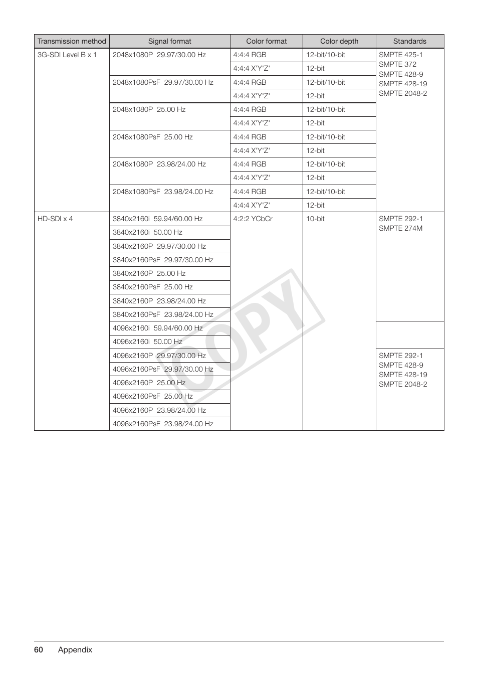 Cop y | Canon DP-V3010 User Manual | Page 60 / 82