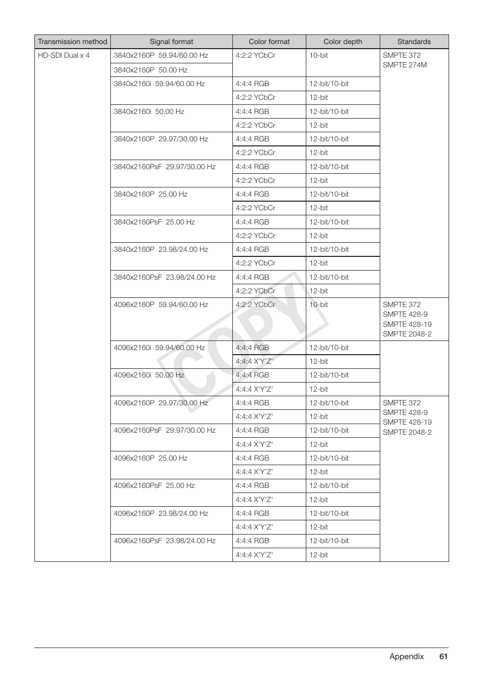 Cop y | Canon DP-V3010 User Manual | Page 61 / 82