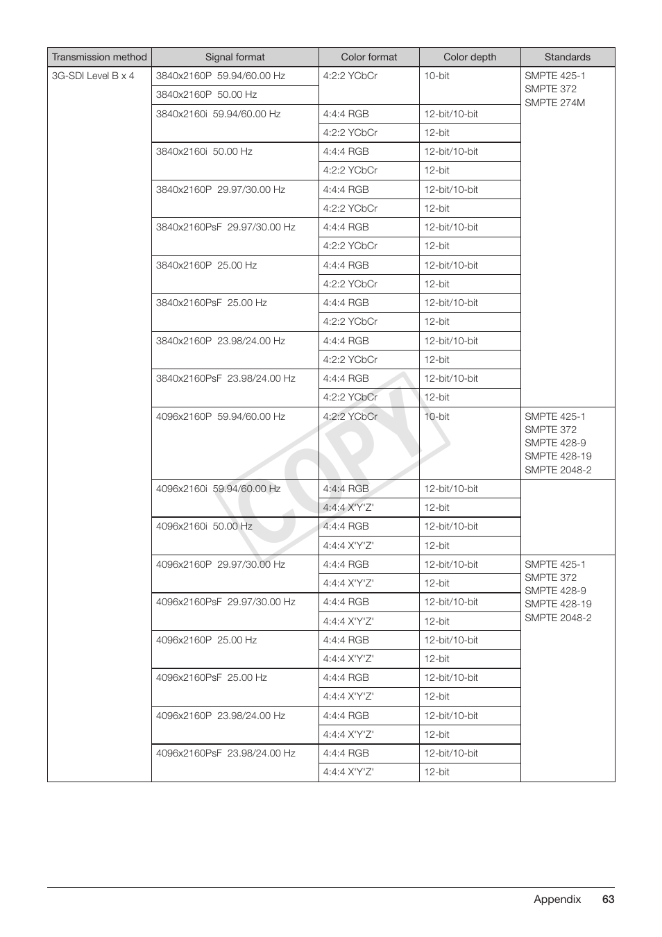 Cop y | Canon DP-V3010 User Manual | Page 63 / 82