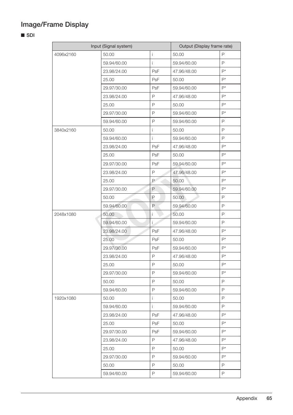Image/frame display, Cop y | Canon DP-V3010 User Manual | Page 65 / 82