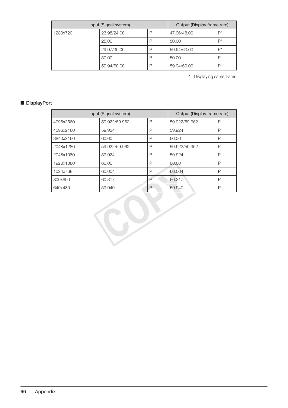 Cop y | Canon DP-V3010 User Manual | Page 66 / 82