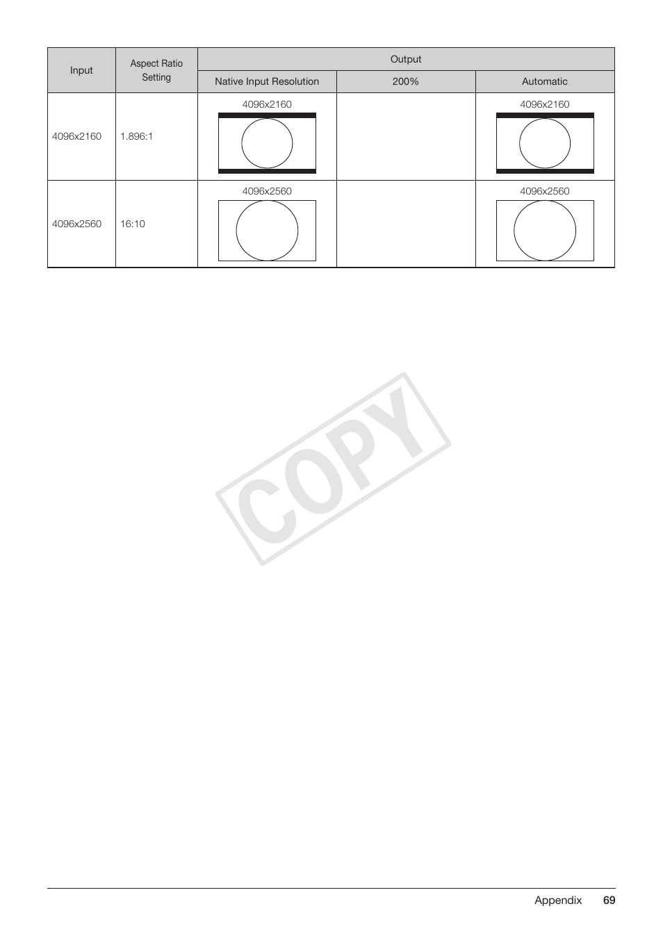 Cop y | Canon DP-V3010 User Manual | Page 69 / 82