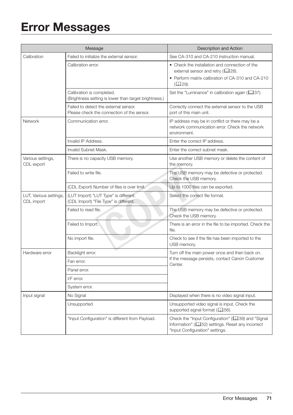 Error messages, Cop y | Canon DP-V3010 User Manual | Page 71 / 82