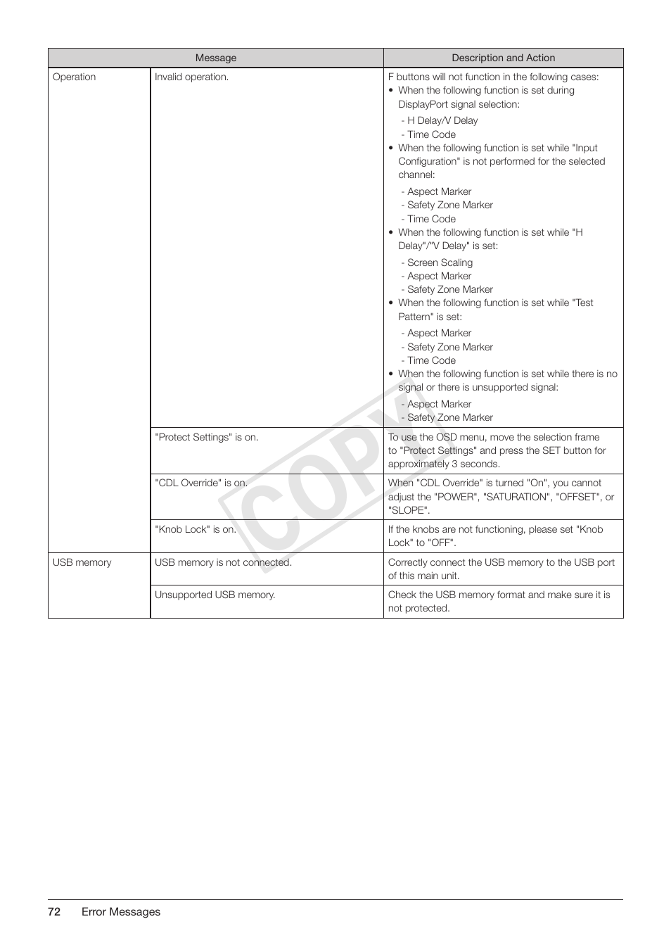 Cop y | Canon DP-V3010 User Manual | Page 72 / 82