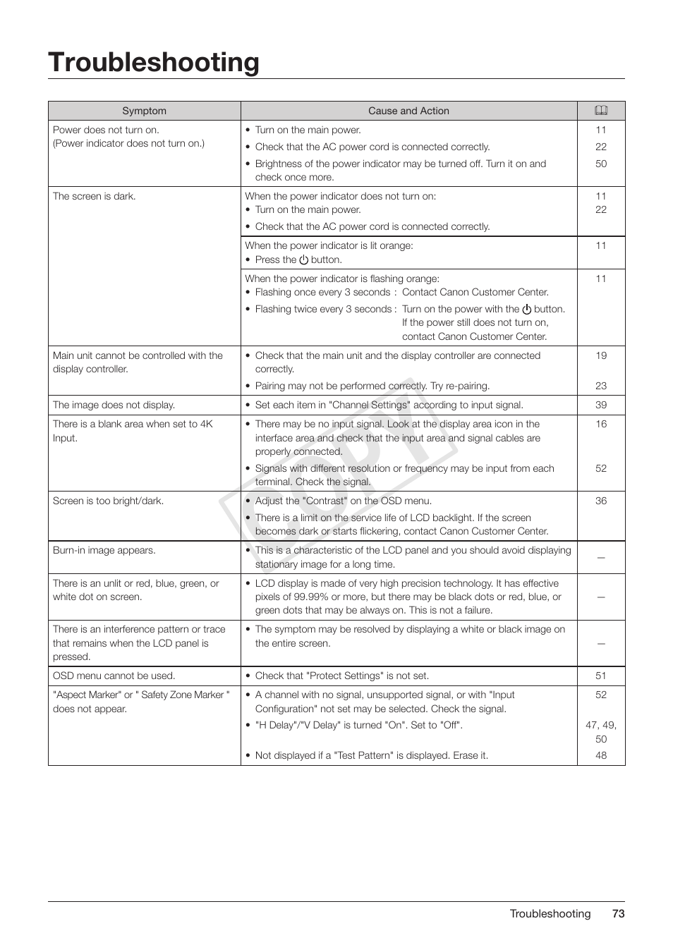 Troubleshooting, Cop y | Canon DP-V3010 User Manual | Page 73 / 82