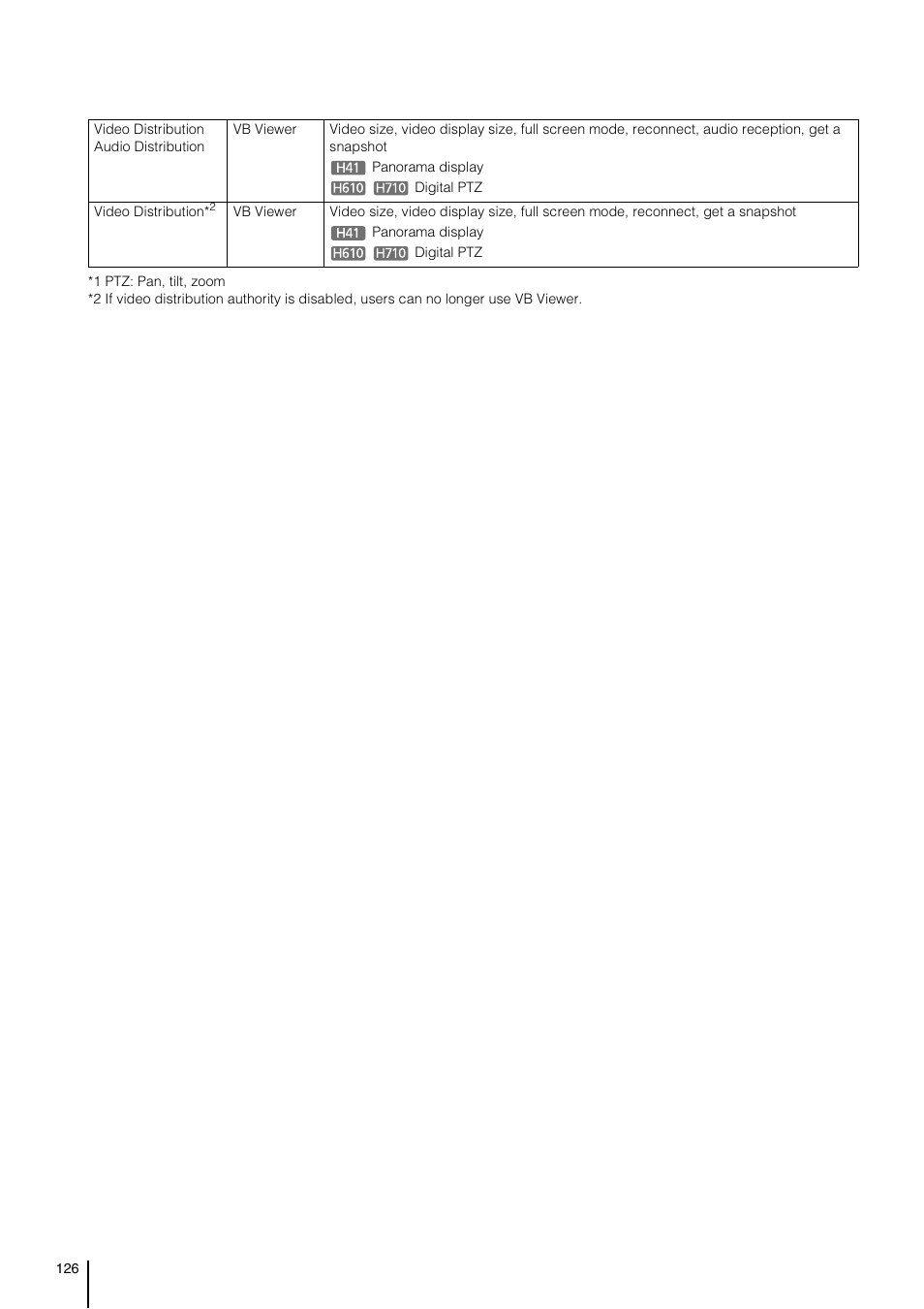 Canon VB-H41 User Manual | Page 126 / 177