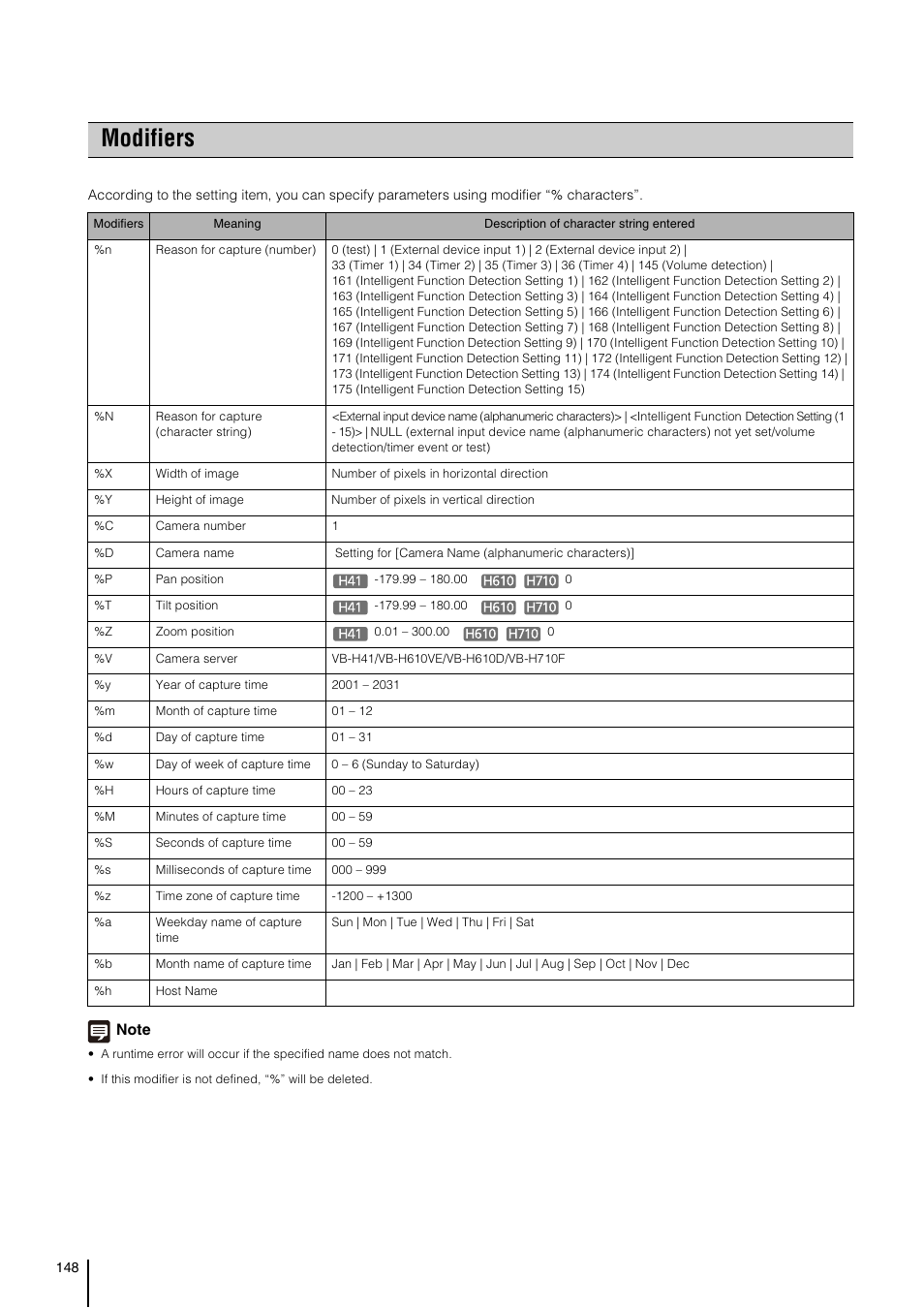 Modifiers, P. 148 | Canon VB-H41 User Manual | Page 148 / 177