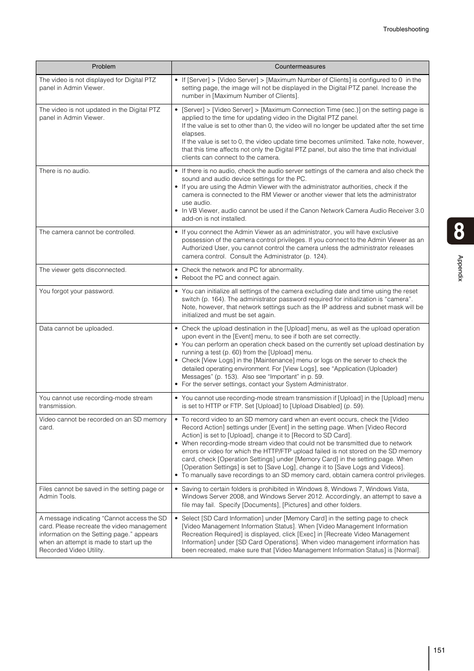 Canon VB-H41 User Manual | Page 151 / 177