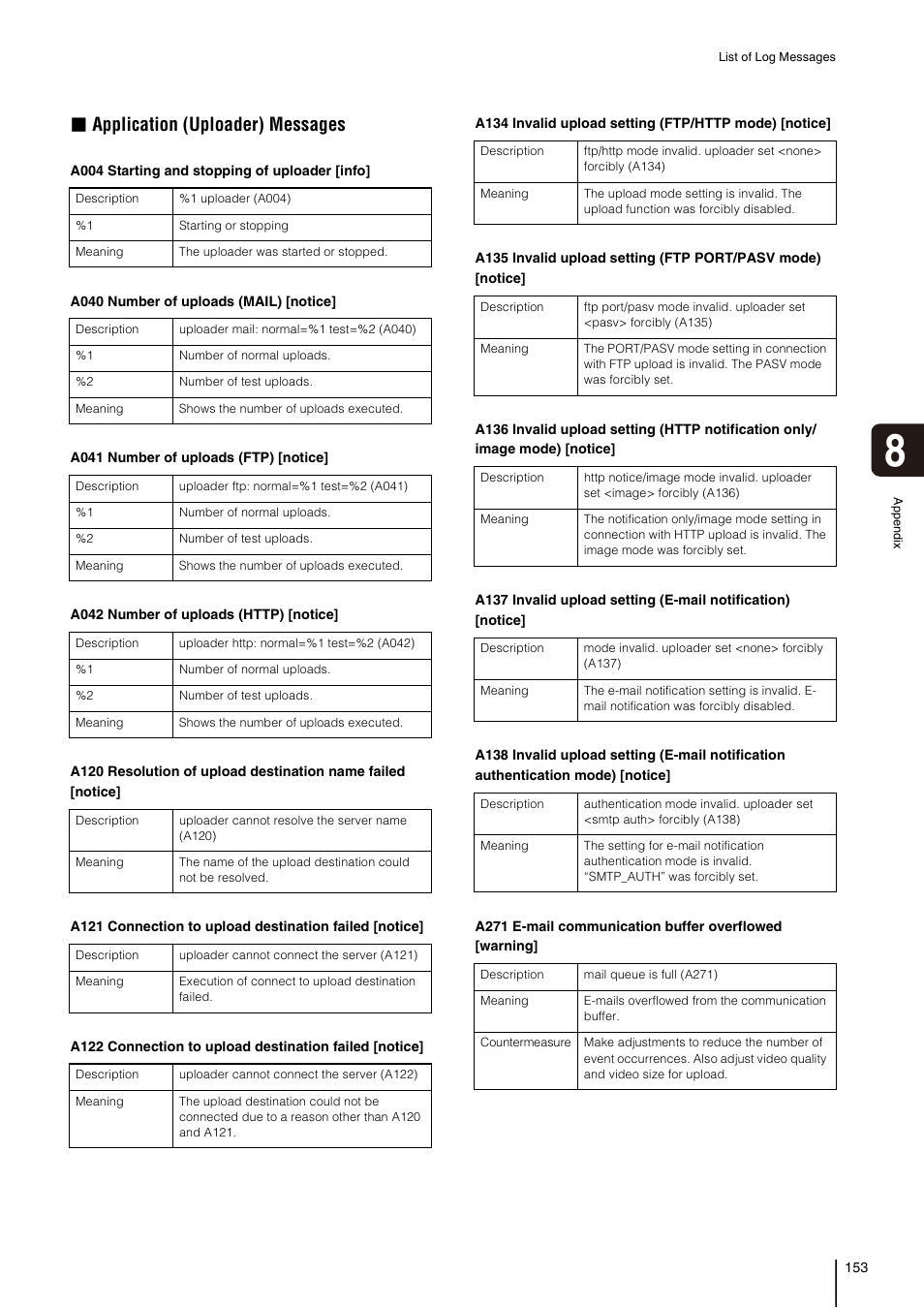 Application (uploader) messages, P. 153 | Canon VB-H41 User Manual | Page 153 / 177